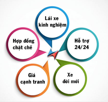 Bảng Giá Thuê Xe 16 Chỗ Hà Nội Cát Bà Rẻ 7 thue xe 16 cho ha noi cat ba 8