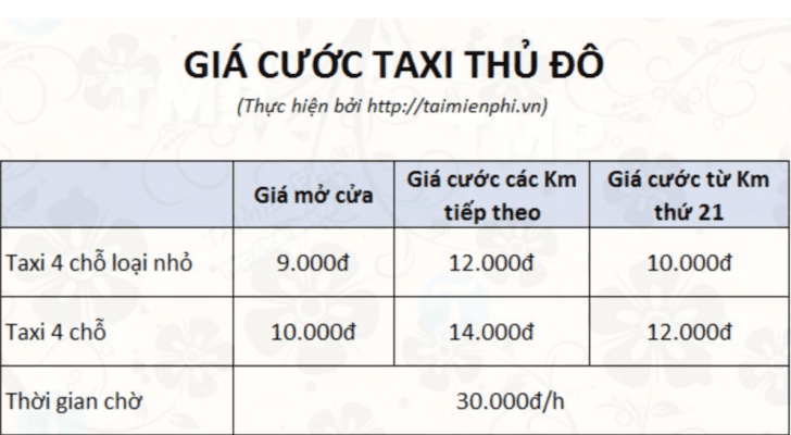 Giá cước taxi sao thu đô Hà Nội, giá rẻ, dịch vụ tốt