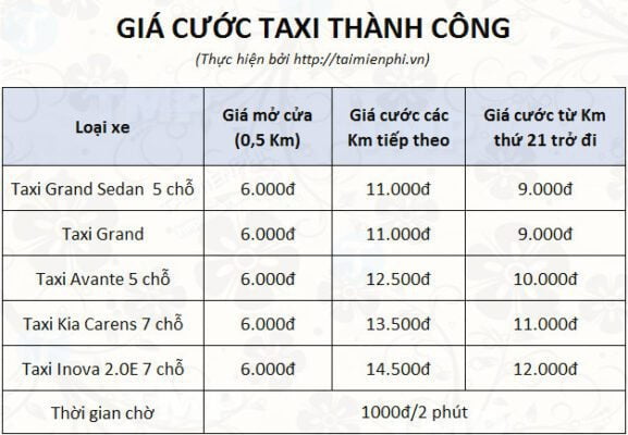 Giá cước taxi Thành Công, hãng uy tín, giá rẻ