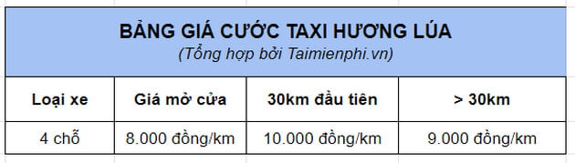 Bảng giá cước Taxi Hương Lúa