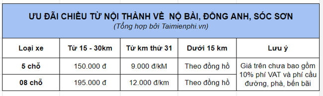 Bảng giá cước ưu đãi tốt nhất; đượck taxi Linh Anh chiều từ nội thành Hà Nội về huyện  Sóc Sơn; về Nội Bài hay Đông Anh
