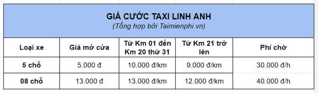 Bảng giá cước taxi Linh Anh huyện Đông Anh và Sóc Sơn