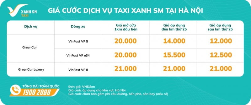 Giá cước đi Taxi Xanh SM tại Hà Nội