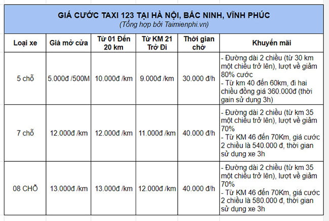 Dịch Vụ Taxi Nội Bài 123 Giá Rẻ Uy Tín Dịch Vụ Chất Lượng 10 gia cuoc taxi 123