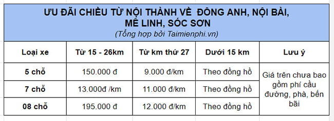 Dịch Vụ Taxi Nội Bài 123 Giá Rẻ Uy Tín Dịch Vụ Chất Lượng 11 so dien thoai taxi 123