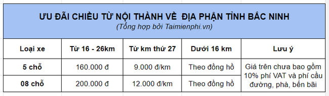 Dịch Vụ Taxi Nội Bài 123 Giá Rẻ Uy Tín Dịch Vụ Chất Lượng 12 tổng đài taxi 123