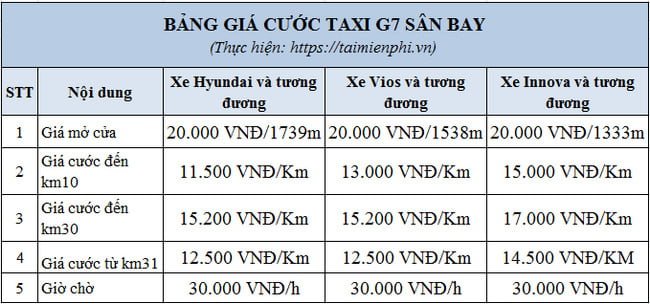 Taxi Nội Bài G7 Giá Rẻ Uy Tín. Có Mặt Sau 5 Phút Gọi 6 so dien thoai taxi g7