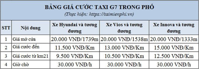 Taxi Nội Bài G7 Giá Rẻ Uy Tín. Có Mặt Sau 5 Phút Gọi 7 tong dai taxi g7